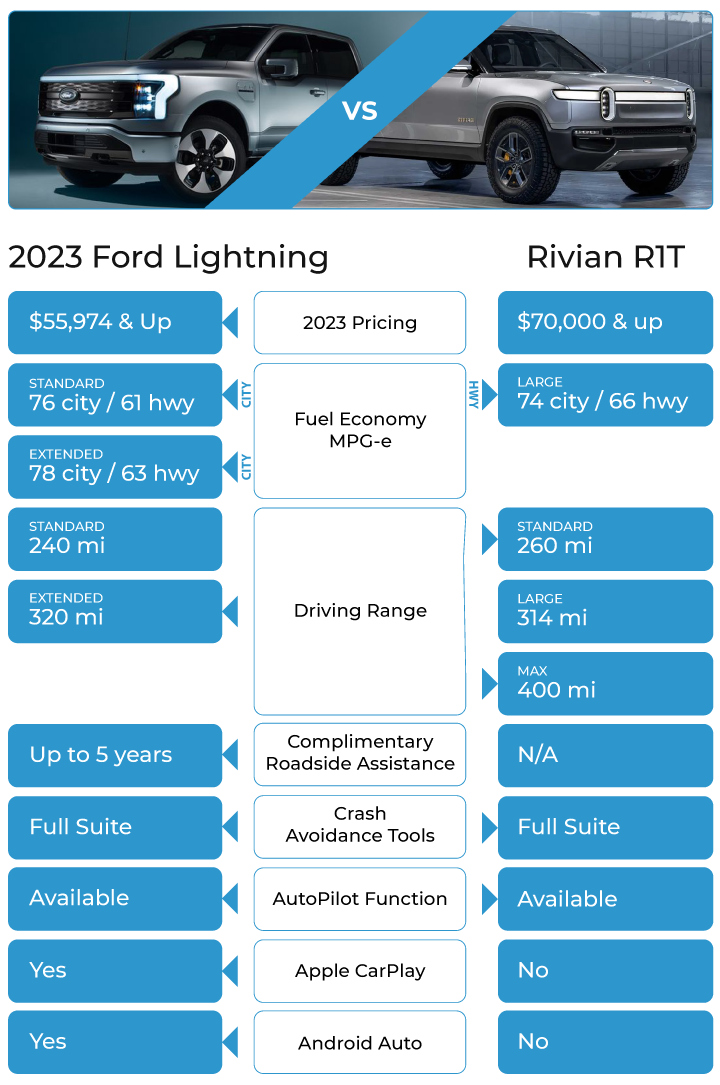 Side-by-Side-_Ford-Lightning